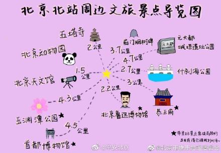 官方推荐!北京七大火车站周边文旅打卡地手绘地图请收藏 官方推荐!北京七大火车站周边文旅打卡地手绘地图请收藏