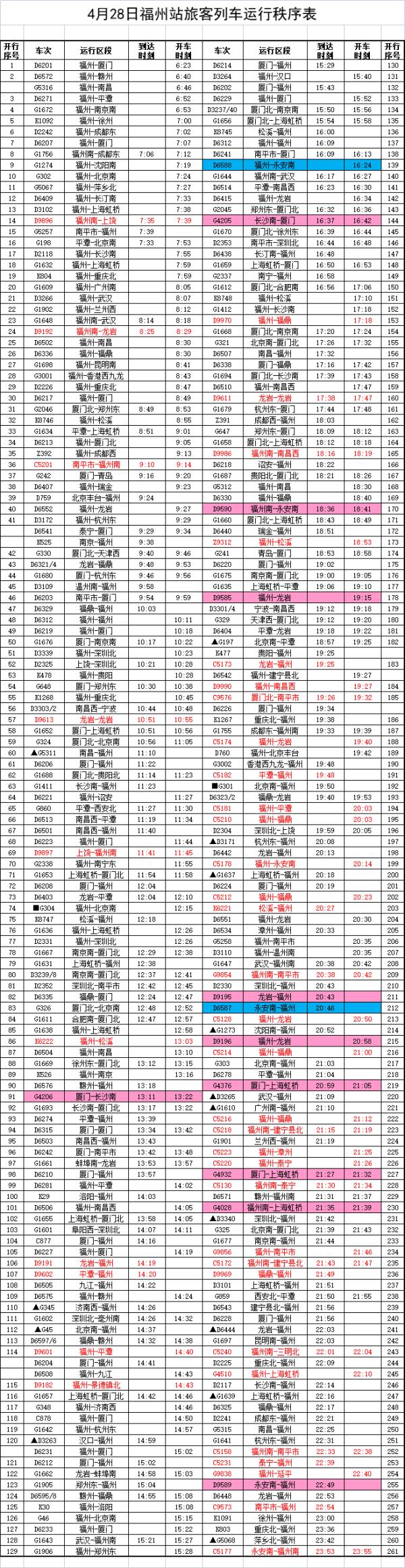 福州地铁、福州火车站最新发布！