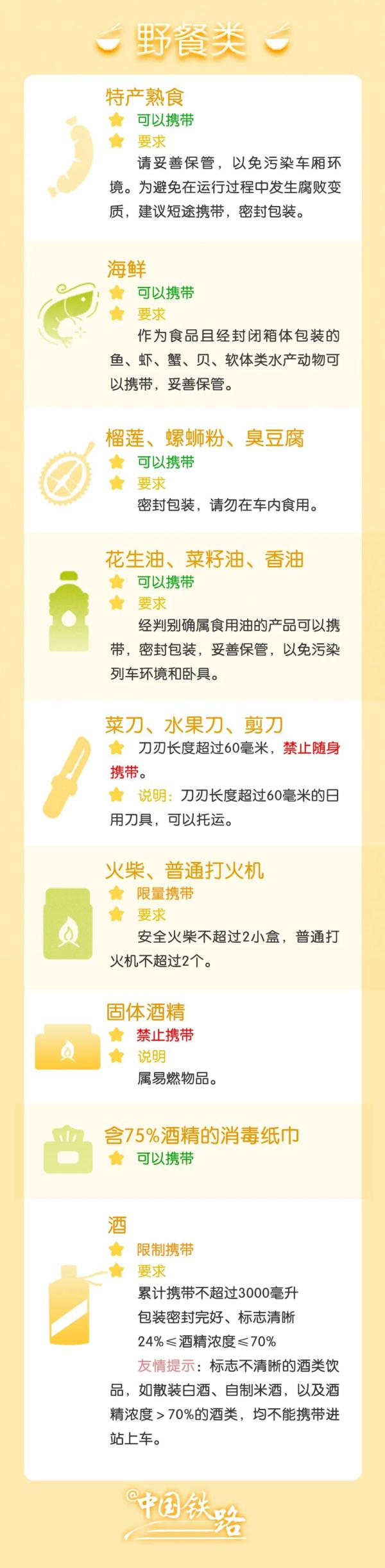 必看！“五一”出行忘带身份证，咋办？这样解决