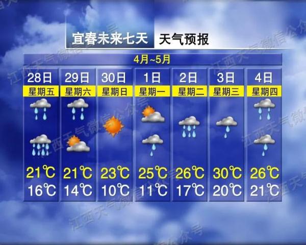 暴雨+雷暴大风又来江西！“五一”的天气是这样