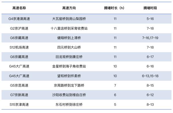 北京交管部门发布“五一”假期“两公布一提示”