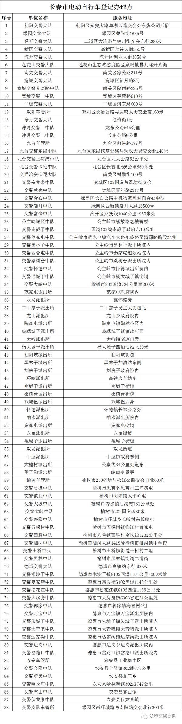 5月1日起长春市开始办理电动自行车登记上牌