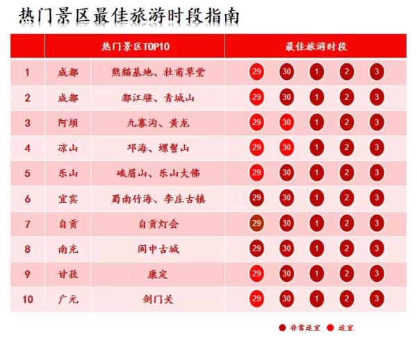 五一节期间四川天气咋样？快收藏这份预报