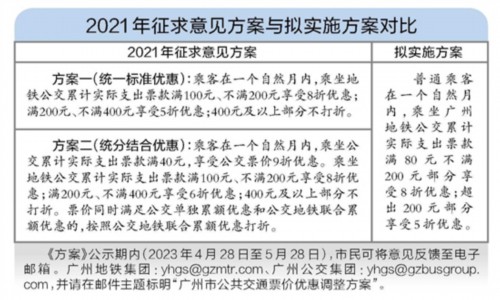 广州地铁公交“15次后6折”改“满额打折”