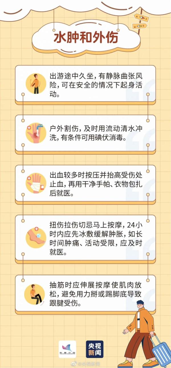 中暑、过敏、肠胃不适……旅行途中突发疾病怎么办?五一出游小贴士 中暑、过敏、肠胃不适……旅行途中突发疾病怎么办?五一出游小贴士