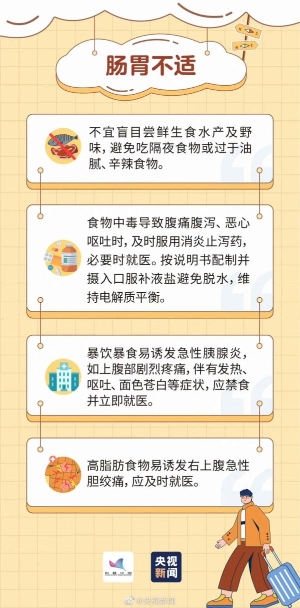 中暑、过敏、肠胃不适……旅行途中突发疾病怎么办?五一出游小贴士 中暑、过敏、肠胃不适……旅行途中突发疾病怎么办?五一出游小贴士