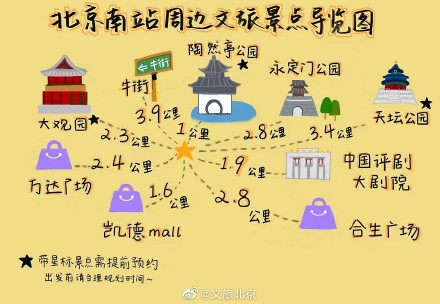 北京七大火车站周边文旅打卡地手绘地图 北京七大火车站周边文旅打卡地手绘地图