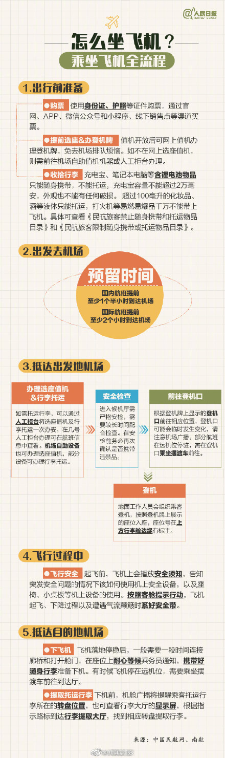 乘坐高铁飞机全流程