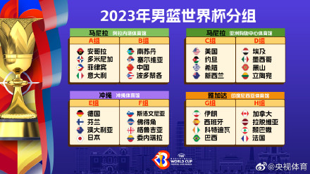 2023男篮世界杯完整抽签结果：美国遭遇希腊