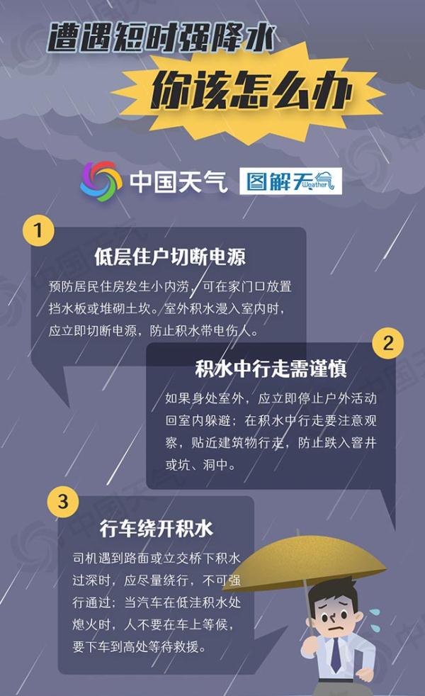 明天升温,后天下雨, 你安排好了吗? 明天升温,后天下雨, 你安排好了吗?