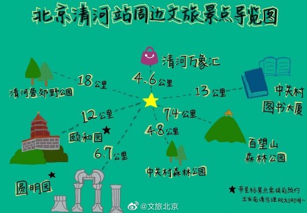 北京七大火车站周边文旅打卡地手绘地图 北京七大火车站周边文旅打卡地手绘地图