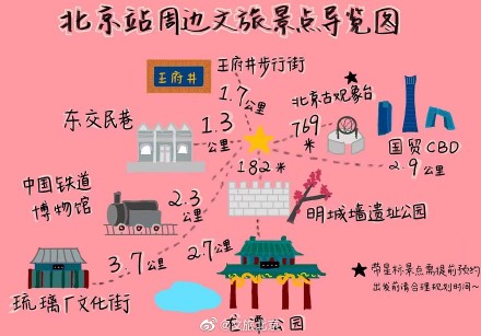 北京七大火车站周边文旅打卡地手绘地图 北京七大火车站周边文旅打卡地手绘地图