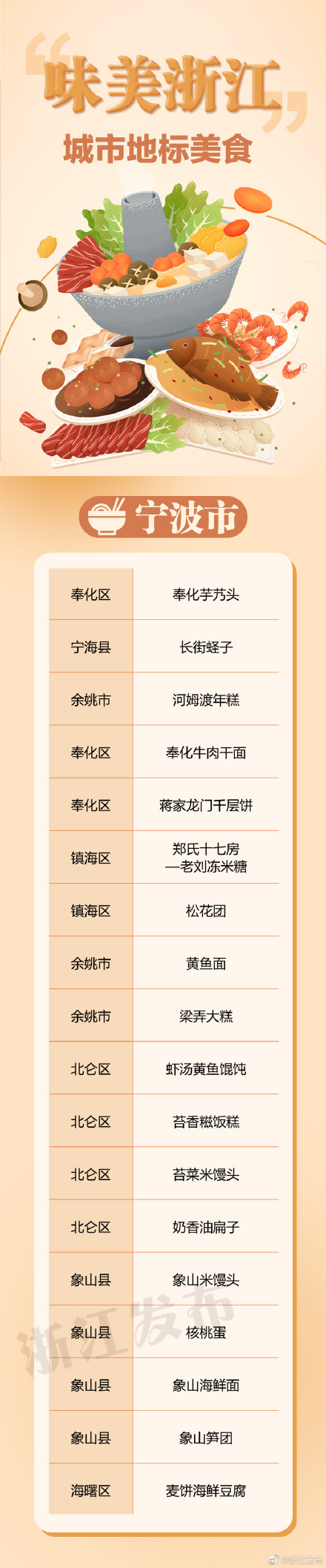 宁波的地标美食你听说过吗？