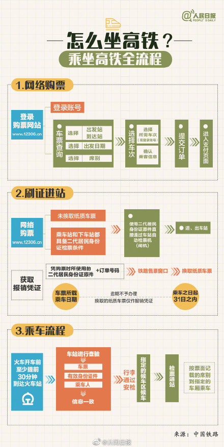 第一次坐高铁流程图解图片