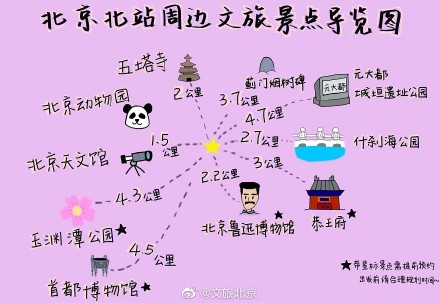北京七大火车站周边文旅打卡地手绘地图 北京七大火车站周边文旅打卡地手绘地图