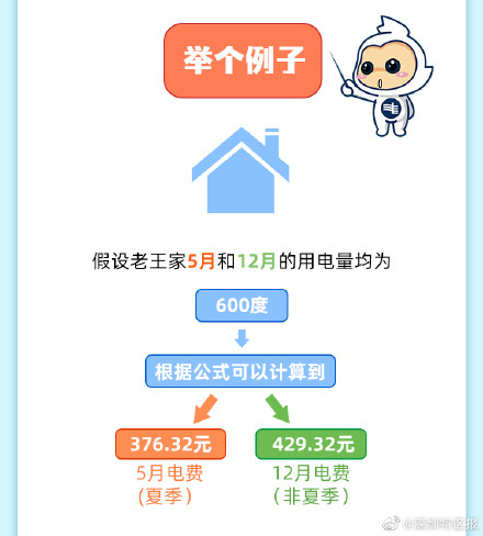 注意啦!5月起广东阶梯电价标准进入夏季模式 注意啦!5月起广东阶梯电价标准进入夏季模式
