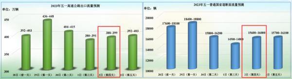 人从众的网红景点你在哪排队？这里有返程最新提醒→