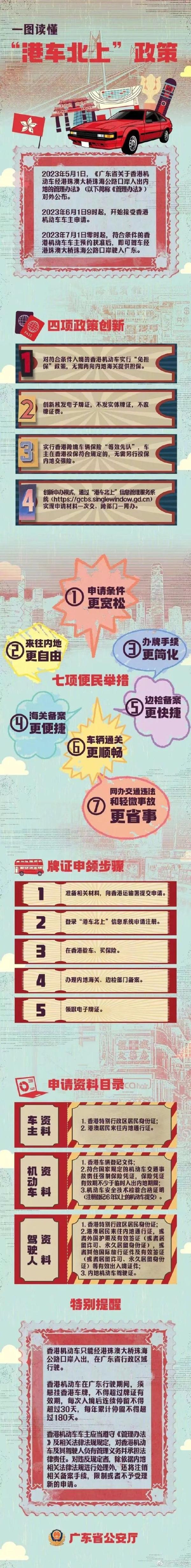 “港车北上”政策正式公布