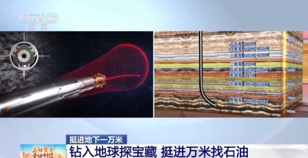 亚洲最深!今天开钻 亚洲最深!今天开钻