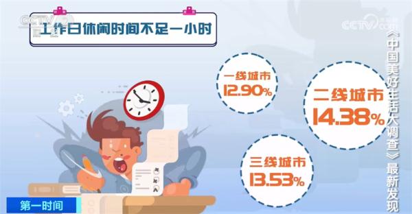 中国美好生活大调查数据发布 解读城市休闲生活新趋势