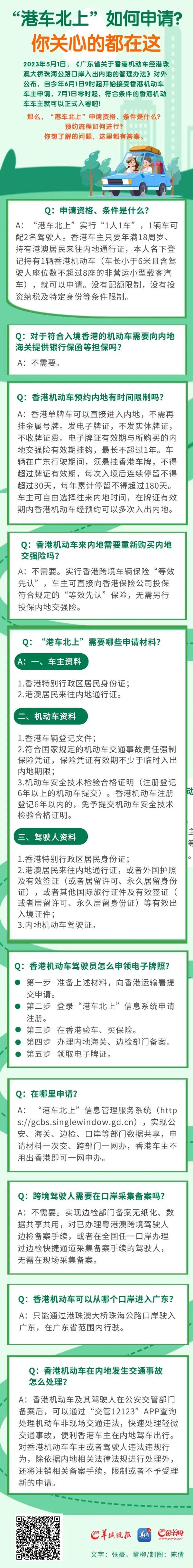 重磅发布！“港车北上”6月1日起接受申请