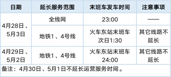 今天中午开始！高峰来了！多个部门发出重要提醒