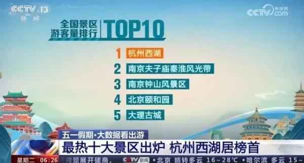 “五一”十大景区出炉！哪里人人人人最多？