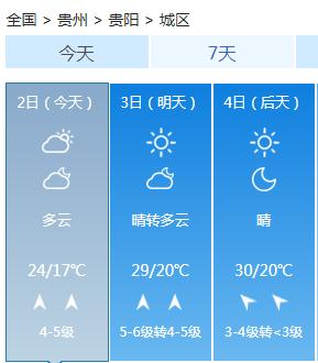 贵州气温继续上升！注意这些地方有阵雨或雷雨