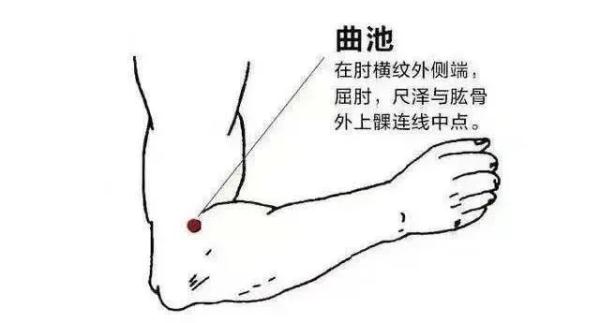 吃烧烤上火、长痘、咽喉肿痛？按这几个穴位缓解