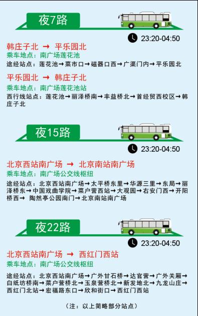 北京西站、南站今日午后将迎返程高峰,收好这份出行提示 北京西站、南站今日午后将迎返程高峰,收好这份出行提示
