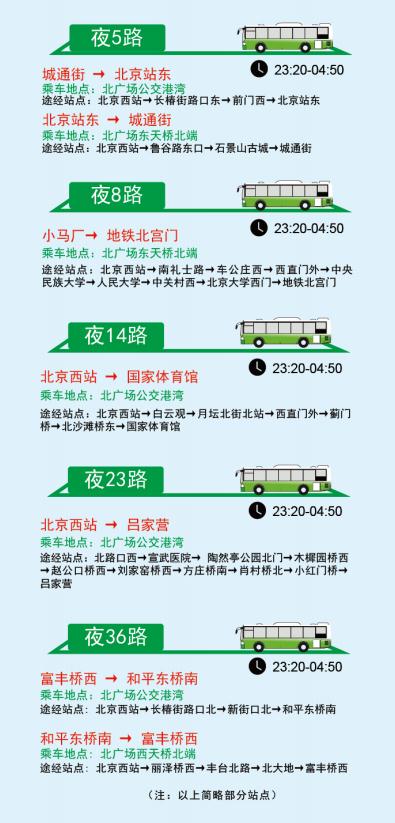 北京西站、南站今日午后将迎返程高峰,收好这份出行提示 北京西站、南站今日午后将迎返程高峰,收好这份出行提示
