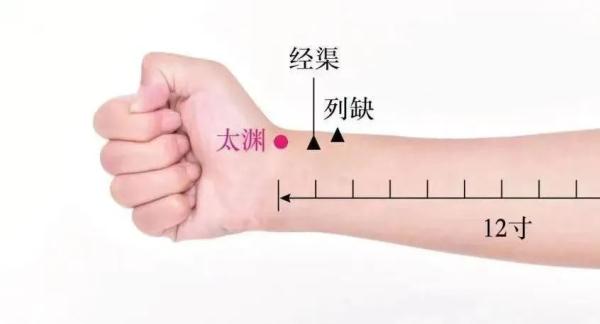 吃烧烤上火、长痘、咽喉肿痛？按这几个穴位缓解