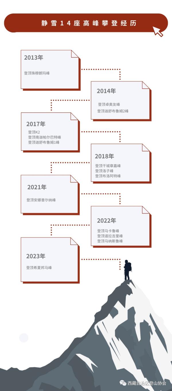 祝贺！全球14座8000米级高峰她全部登顶