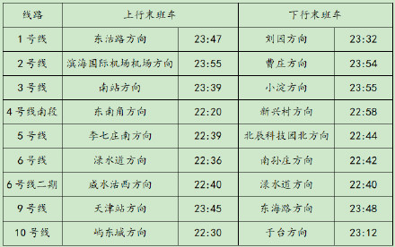 末班车时间调整！天津这4条地铁线今明延长运营