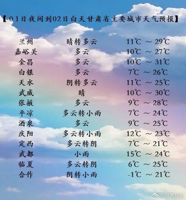冷空气又来?降温+雨,未来几天甘肃天气…… 冷空气又来?降温+雨,未来几天甘肃天气……