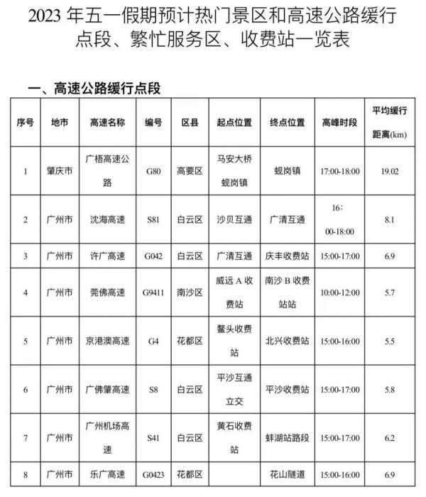 广东今起迎返程车流，明日迎高峰！峰值缓行点段或是出程的1.6倍