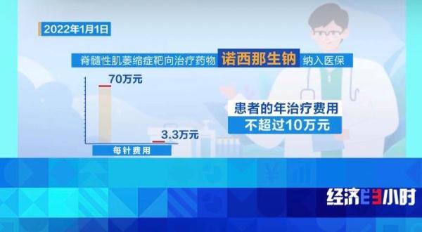 我国建起世界最大全民医疗保障网 “天价药”平均降价超50%→ 我国建起世界最大全民医疗保障网 “天价药”平均降价超50%→