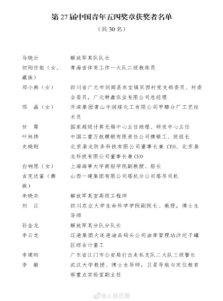 祝贺！切阳什姐等30人获青年五四奖章