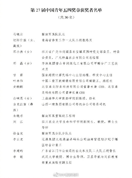 祝贺！切阳什姐等获青年五四奖章