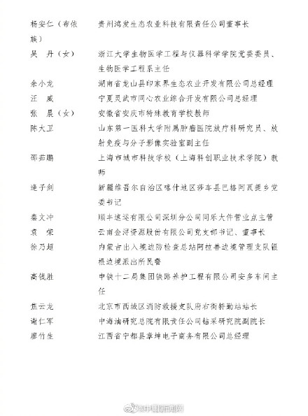 祝贺！切阳什姐等获青年五四奖章