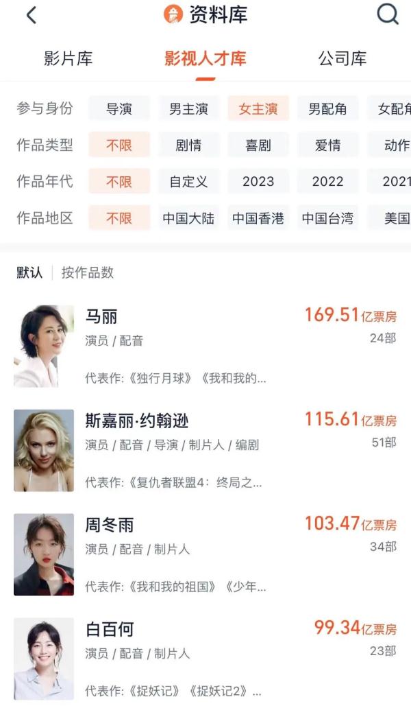 90后的她,票房破100亿! 90后的她,票房破100亿!