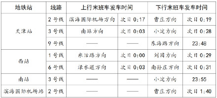 今夜返津？地铁再次延长运营！末班时刻表→