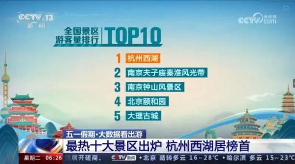 今年“五一”这10大景区人最多! 今年“五一”这10大景区人最多!