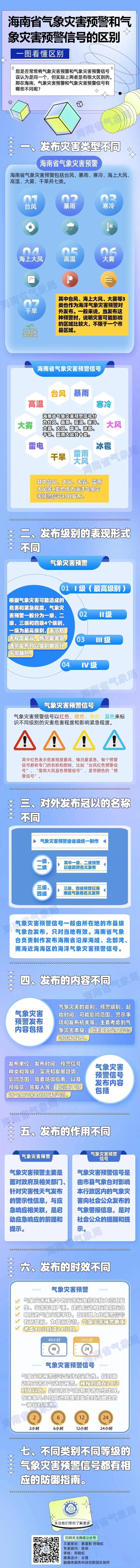 刚刚！海南发布高温四级预警！明天气温高达39℃