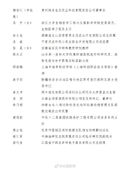 祝贺！川大三星堆考古队获五四奖章 切阳什姐等获中国青年五四奖章