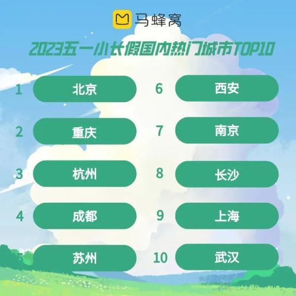 2.74亿人次！这里成“五一”最热门目的地