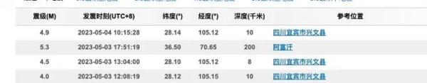 四川宜宾两天发生3次地震！消防救援部门正赶往震中