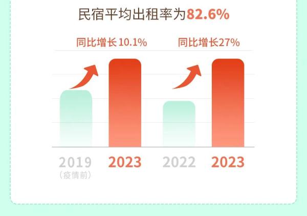3125万人次，369.7亿元……大家在浙江玩得有多嗨？