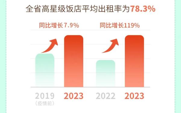 3125万人次，369.7亿元……大家在浙江玩得有多嗨？