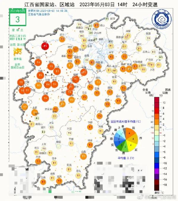 大暴雨+强雷电齐袭江西！就在今天！